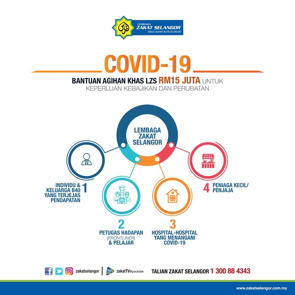 Bantuan khas: LZS terima 8,778 panggilan telefon permohonan