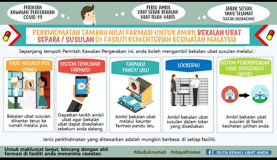 KKM lancar lima kaedah ambil ubat mudahkan pesakit