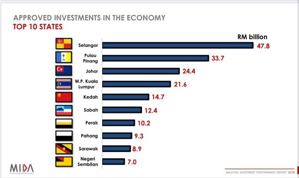 2019年招商表现卓越 邓章钦:雪州获“双料冠军”
