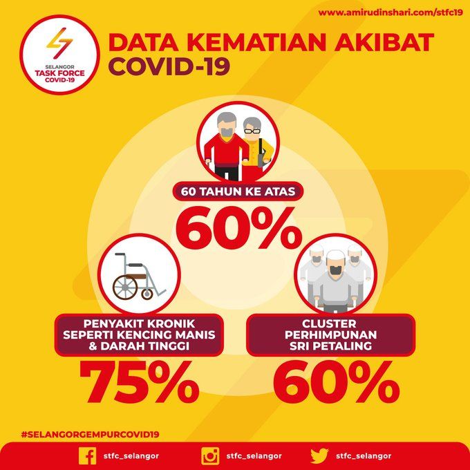 Patuh perintah kawalan, elak jangkitan kepada golongan berisiko