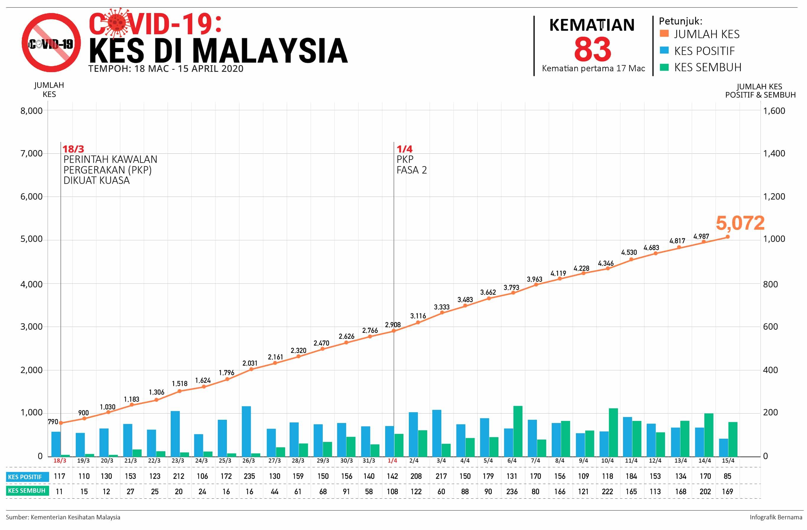 தடுப்பூசி- இன்னும் நான்கு  விழுக்காட்டை எட்டினால் மாநில எல்லை கடக்க அனுமதி