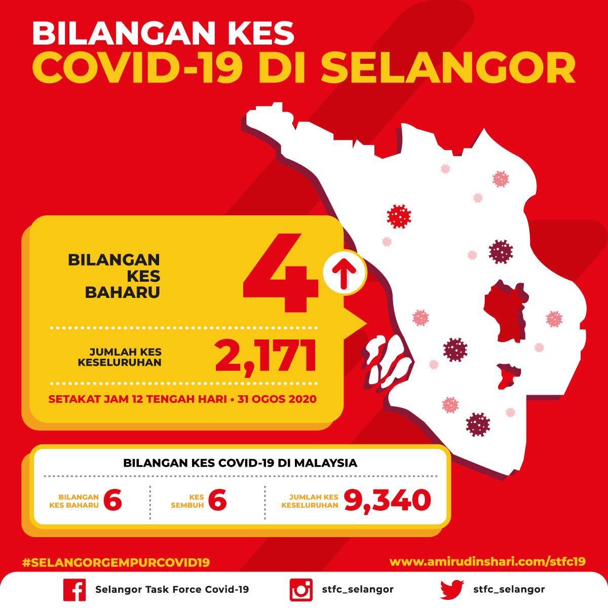 Selangor rekod 4 kes baharu Covid-19 babitkan kru kapal