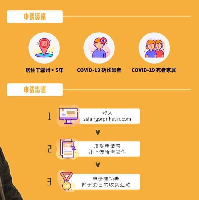 冠病患者速申请1000补助金