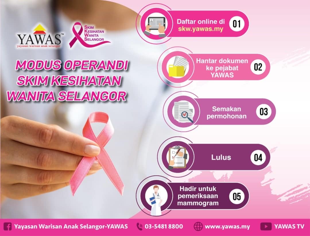 Yawas lulus 316 permohonan Skim Kesihatan Wanita