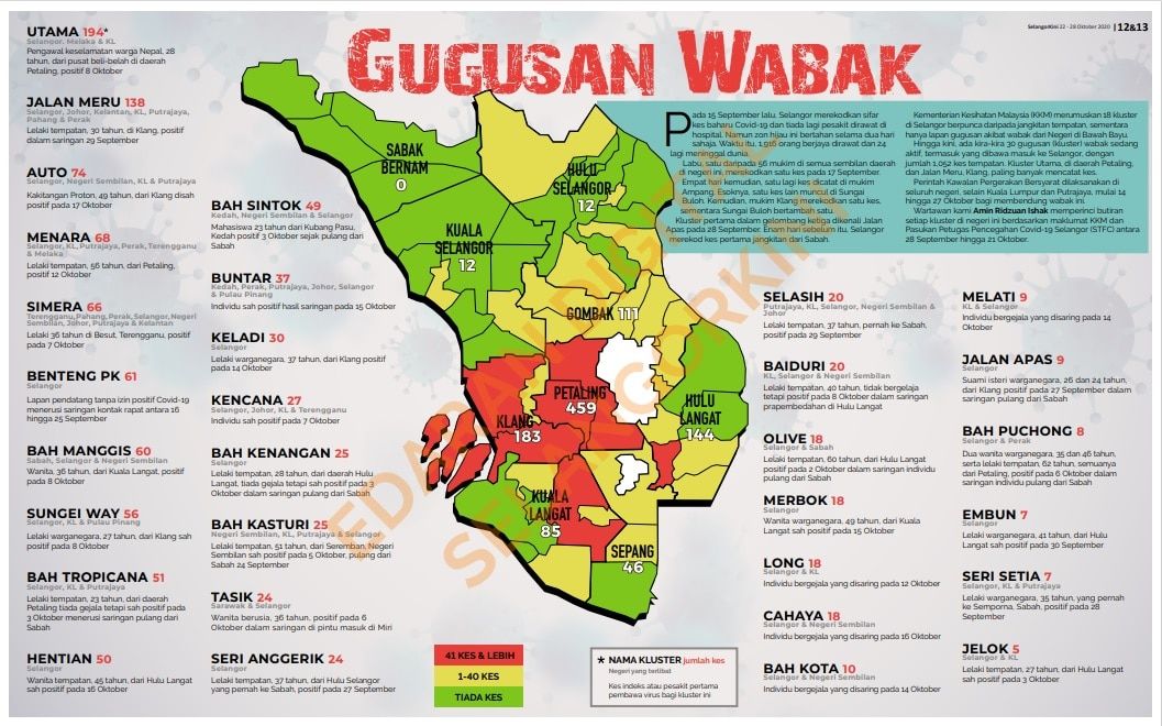 雪兰莪新冠肺炎感染群 （2020年9月28日至10月21日）