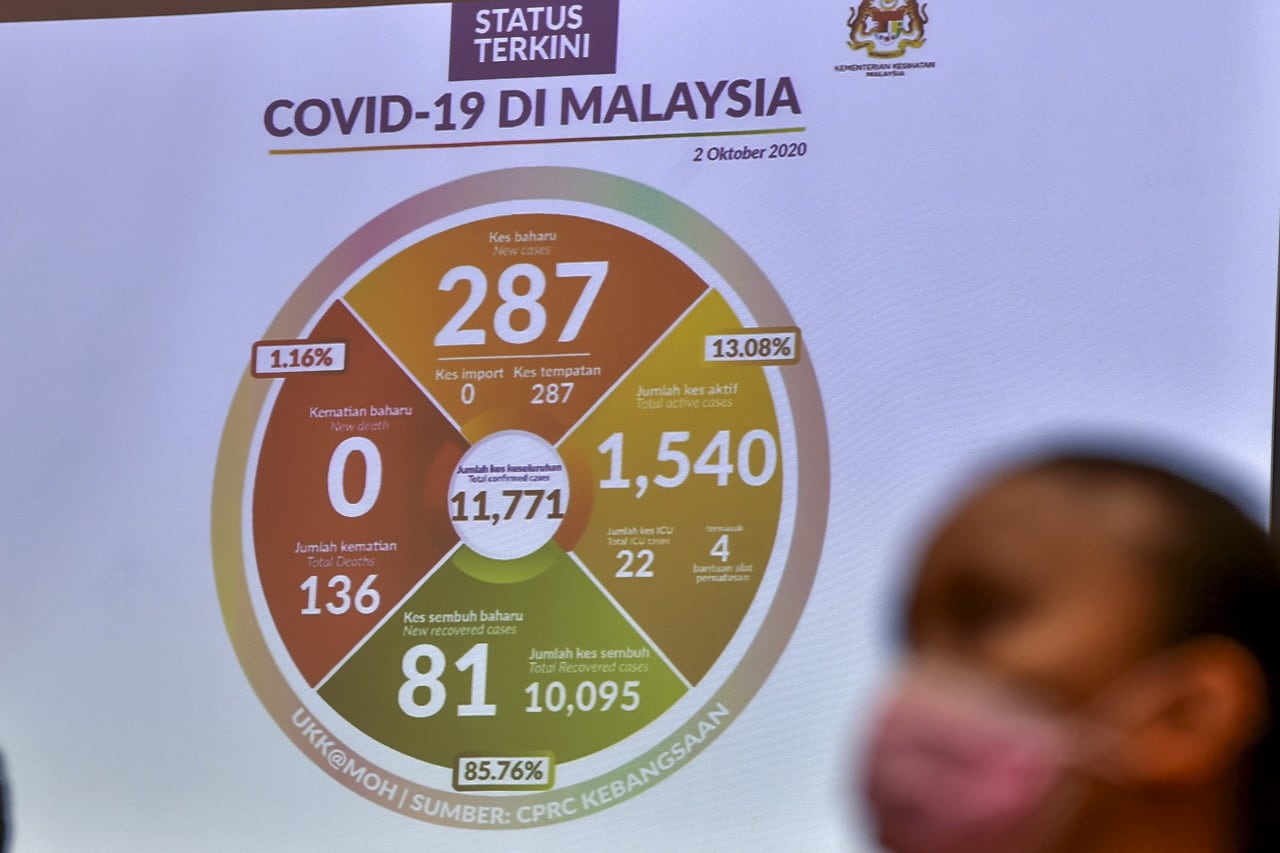 Putuskan rantaian penularan Covid-19, elak hadapi PKP semula