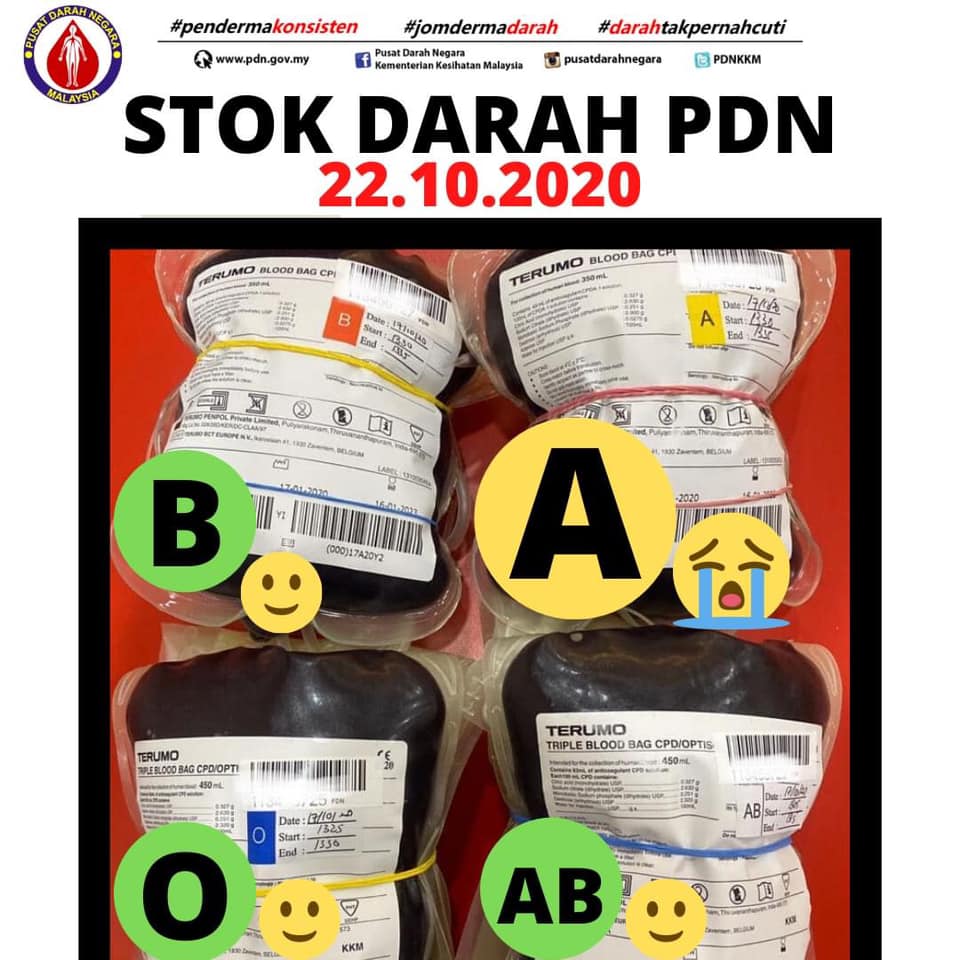 Darah jenis A kritikal, orang ramai diminta tampil derma