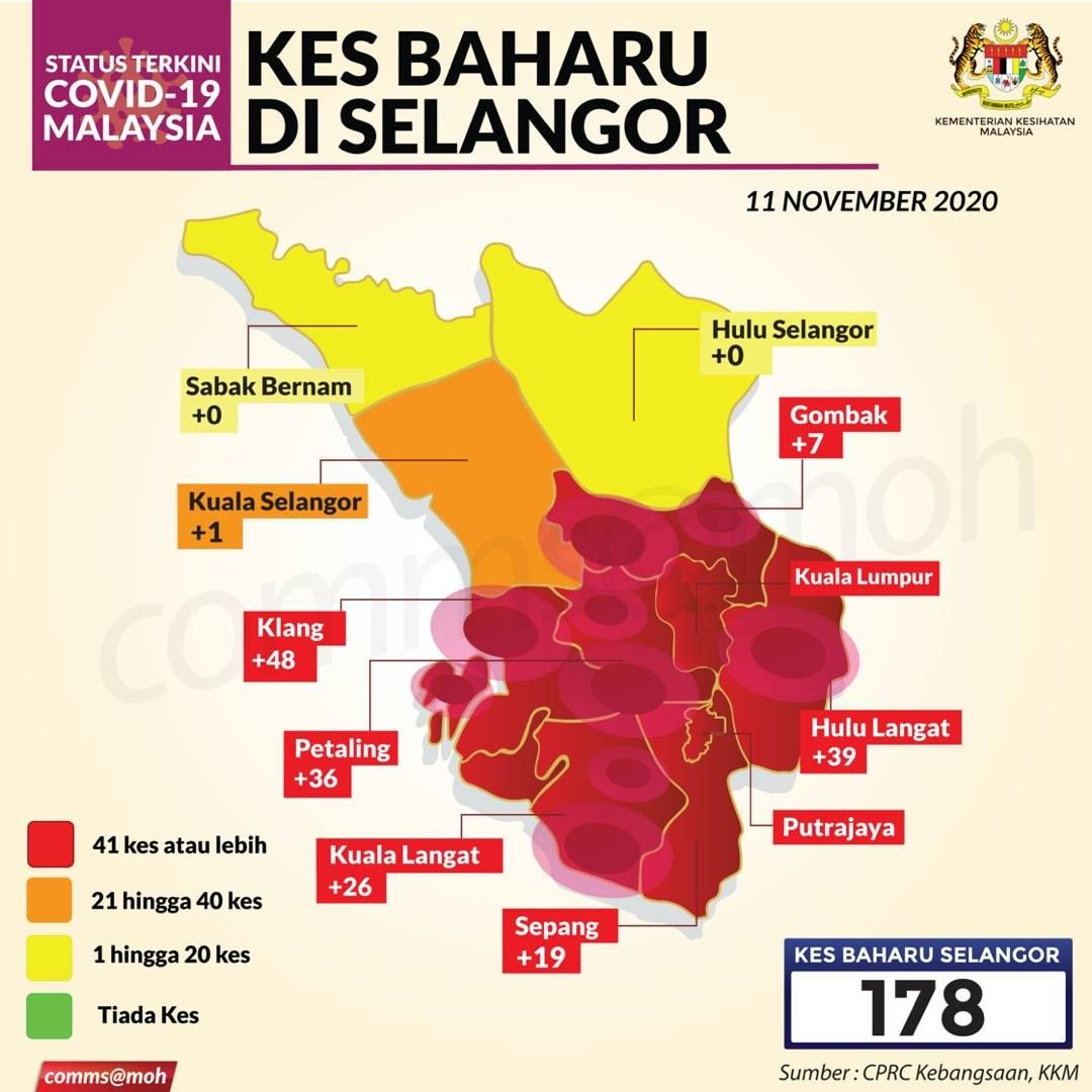 102宗源自现有感染群  雪州新增178冠病确诊