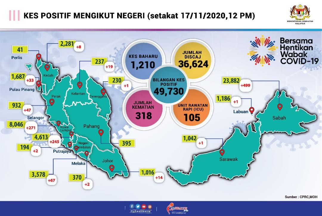 累计病例逼近5万大关  我国今新增1210确诊