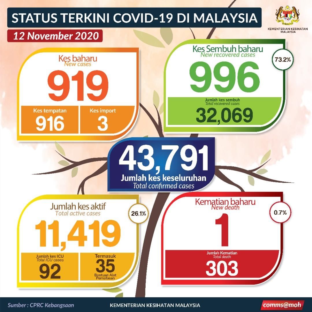 新增919确诊.1人死  我国今996人痊愈出院