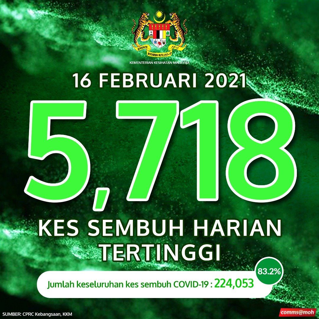 单日康复病例创新高 5718人出院