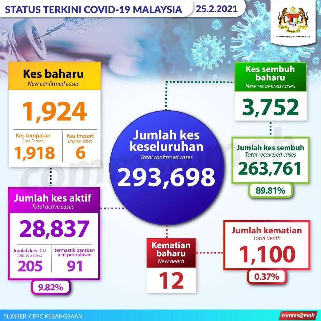 我国今增1924病例 痊愈人数高3752人