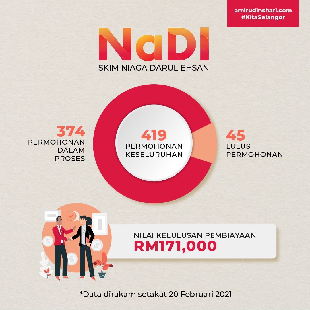 达鲁益山商业计划  10天批逾17万微贷