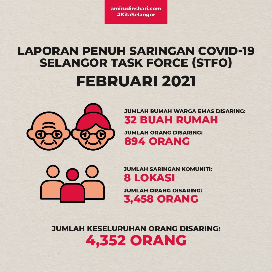 雪政府登门为32所照护中心筛检 894长者受惠