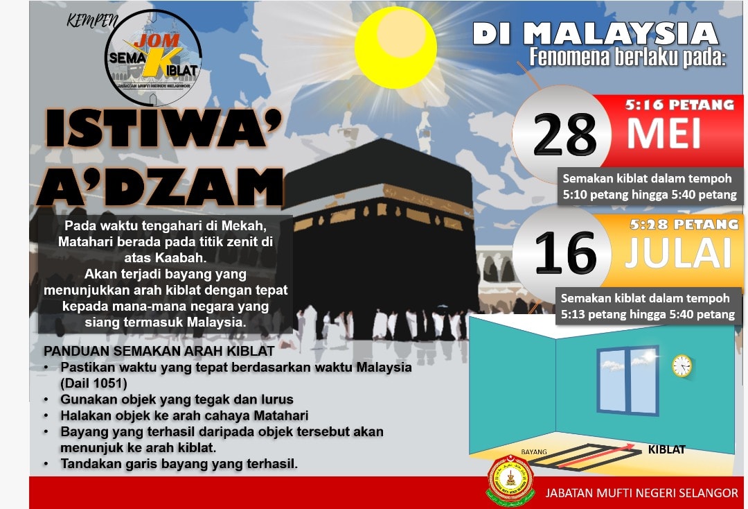 Umat Islam disaran semak kiblat sempena Istiwa' A’dzam