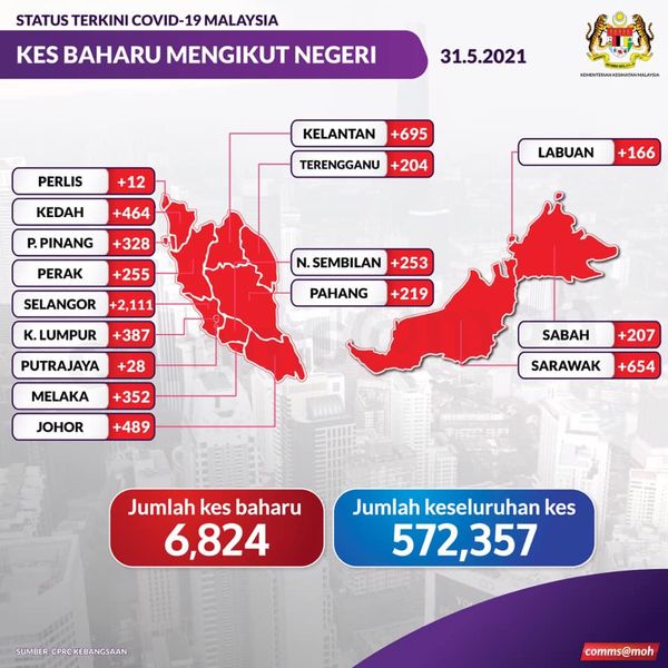 我国今增6824确诊