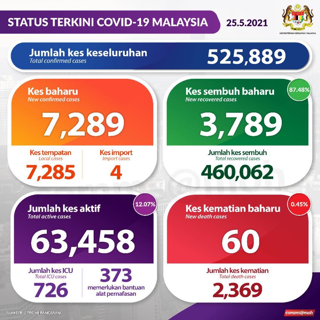 我国冠病再夺60条人命！
