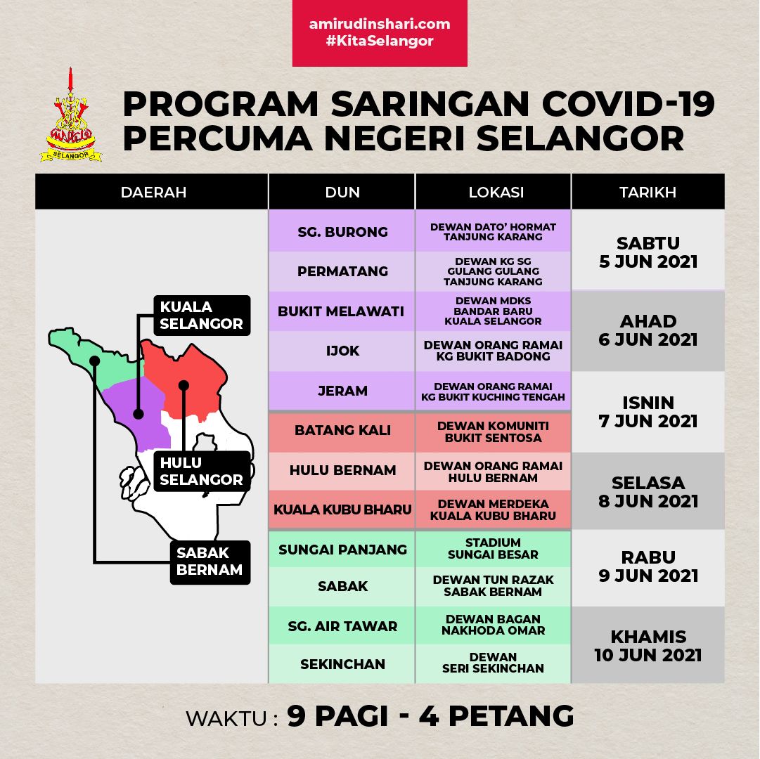 12 தொகுதிகளில் இலவச கோவிட்-19 பரிசோதனை- பொதுமக்கள் பங்கேற்க மந்திரி புசார் அழைப்பு