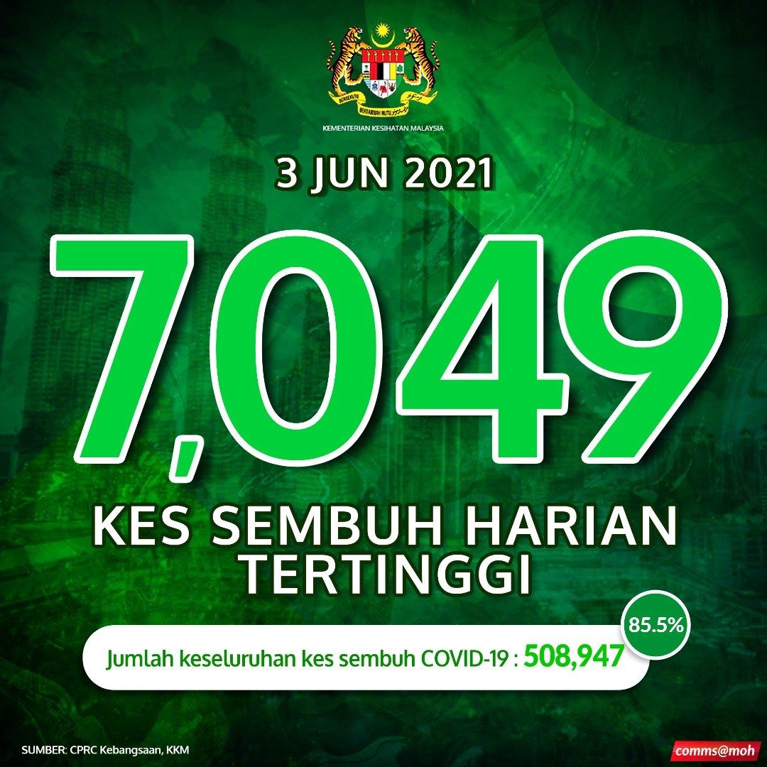 痊愈人数创历史新高 今日7049人康复出院