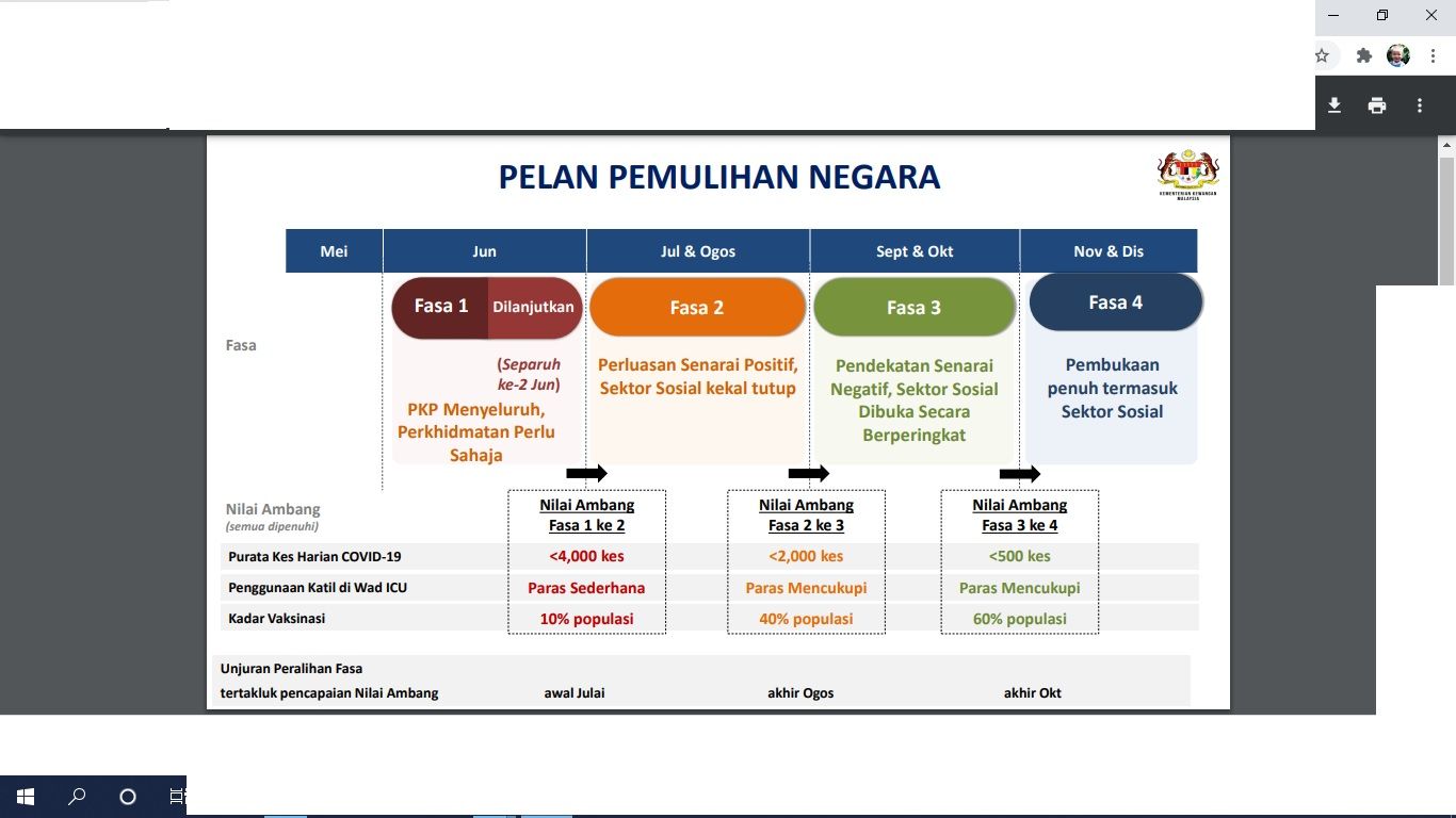 国家复苏计划4阶段 这里列明