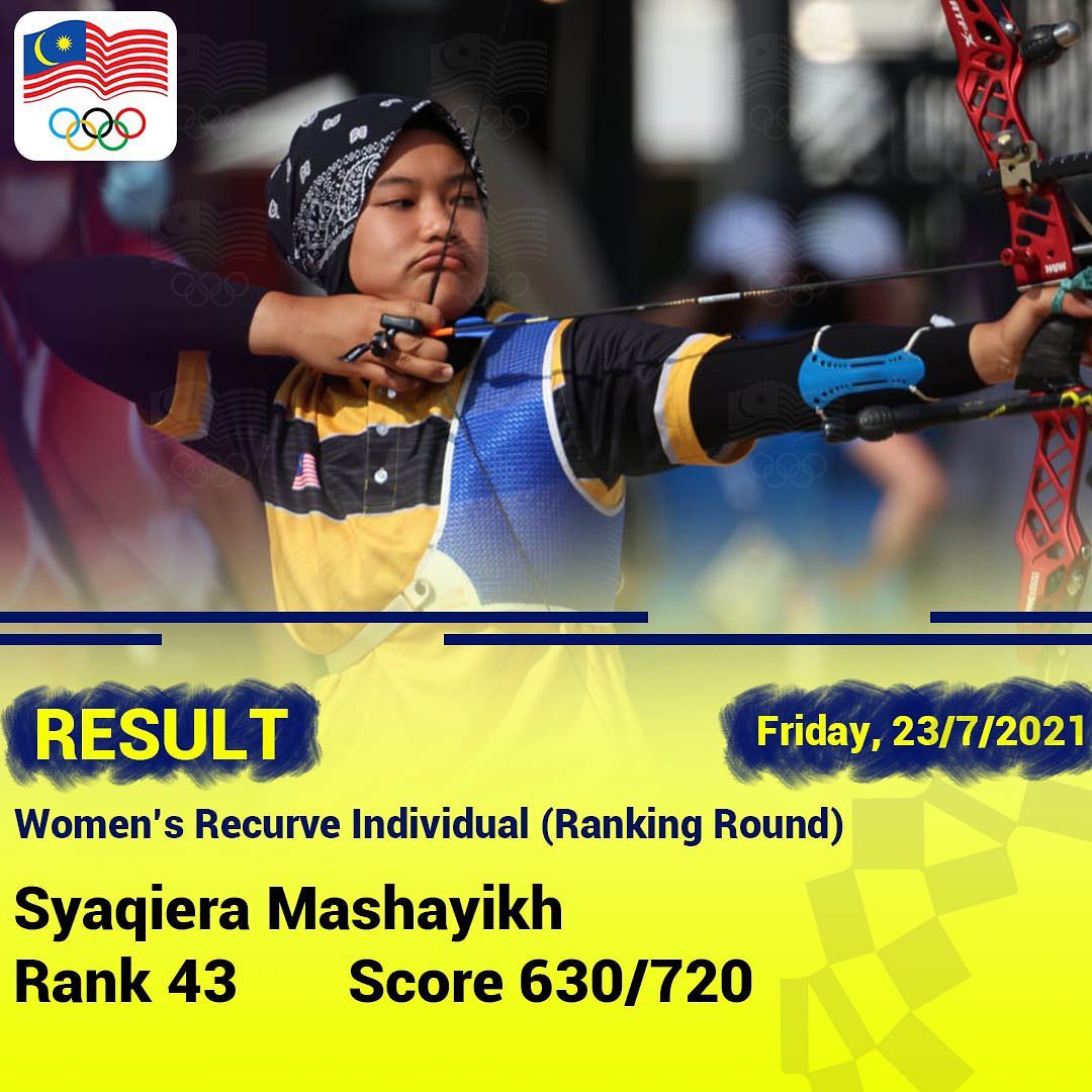 Syaqiera stays cool to achieve personal best