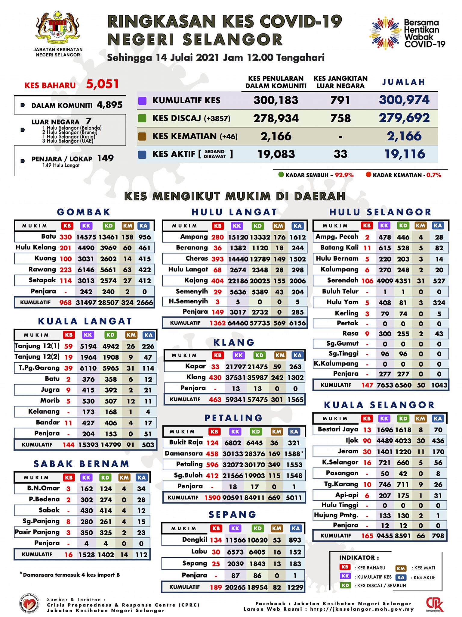 雪病今报5051冠病 46人死亡
