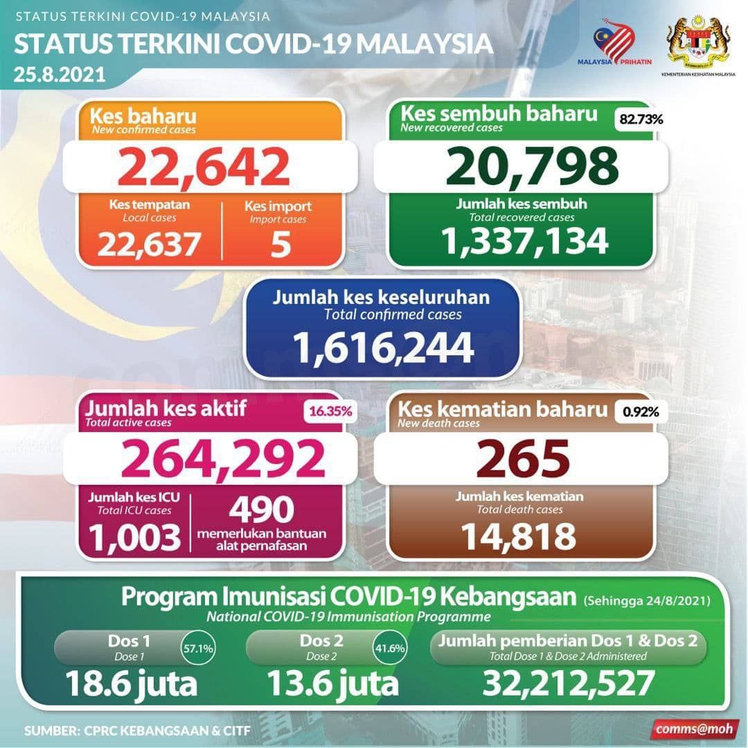 我国今添265死亡病例 逾2万人痊愈出院