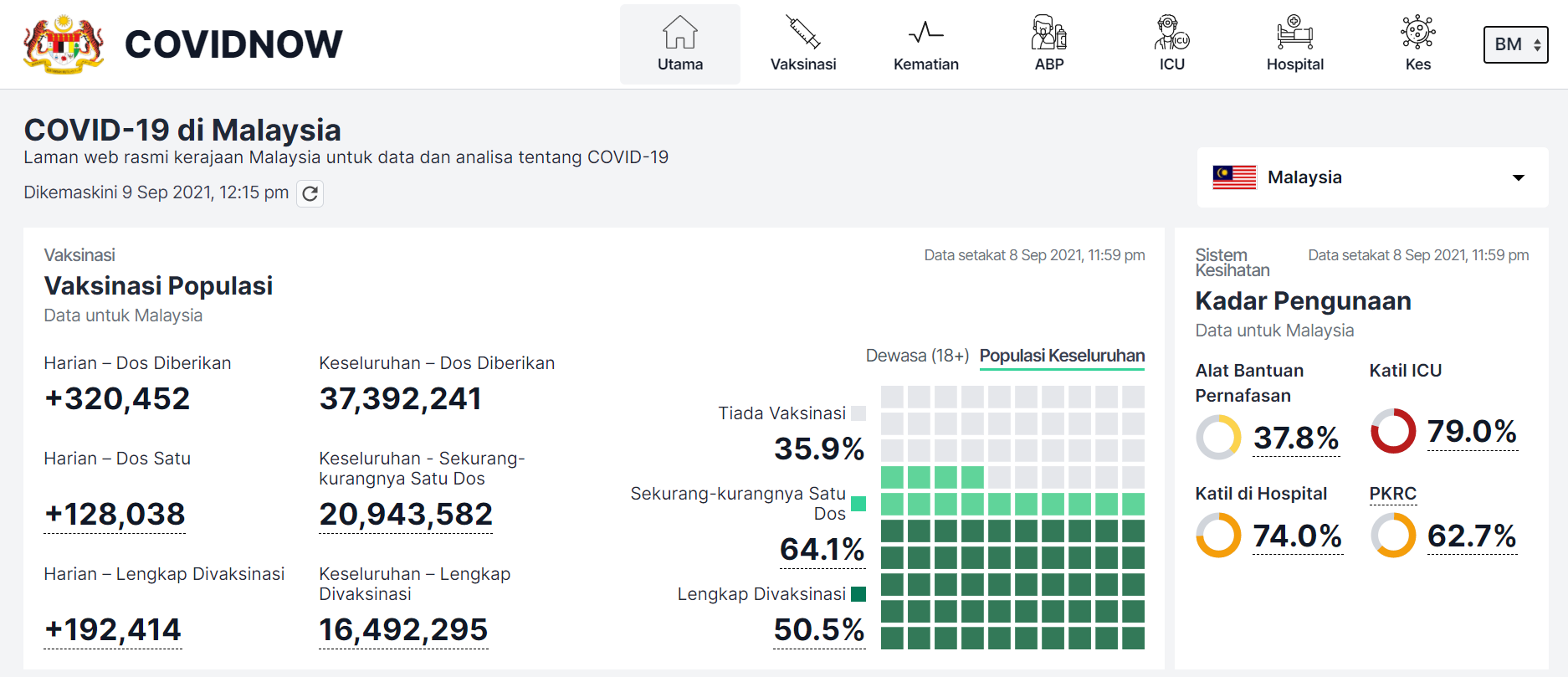KKM perkenal laman sesawang kongsi situasi semasa Covid-19