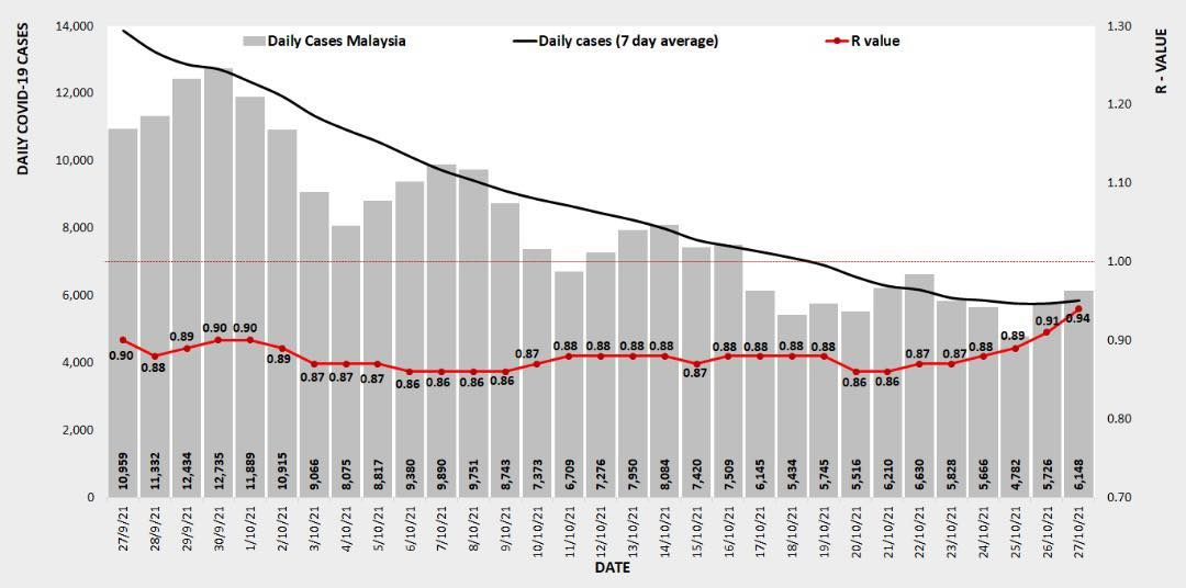 连续4天攀升 全国冠病传染基数报0.94