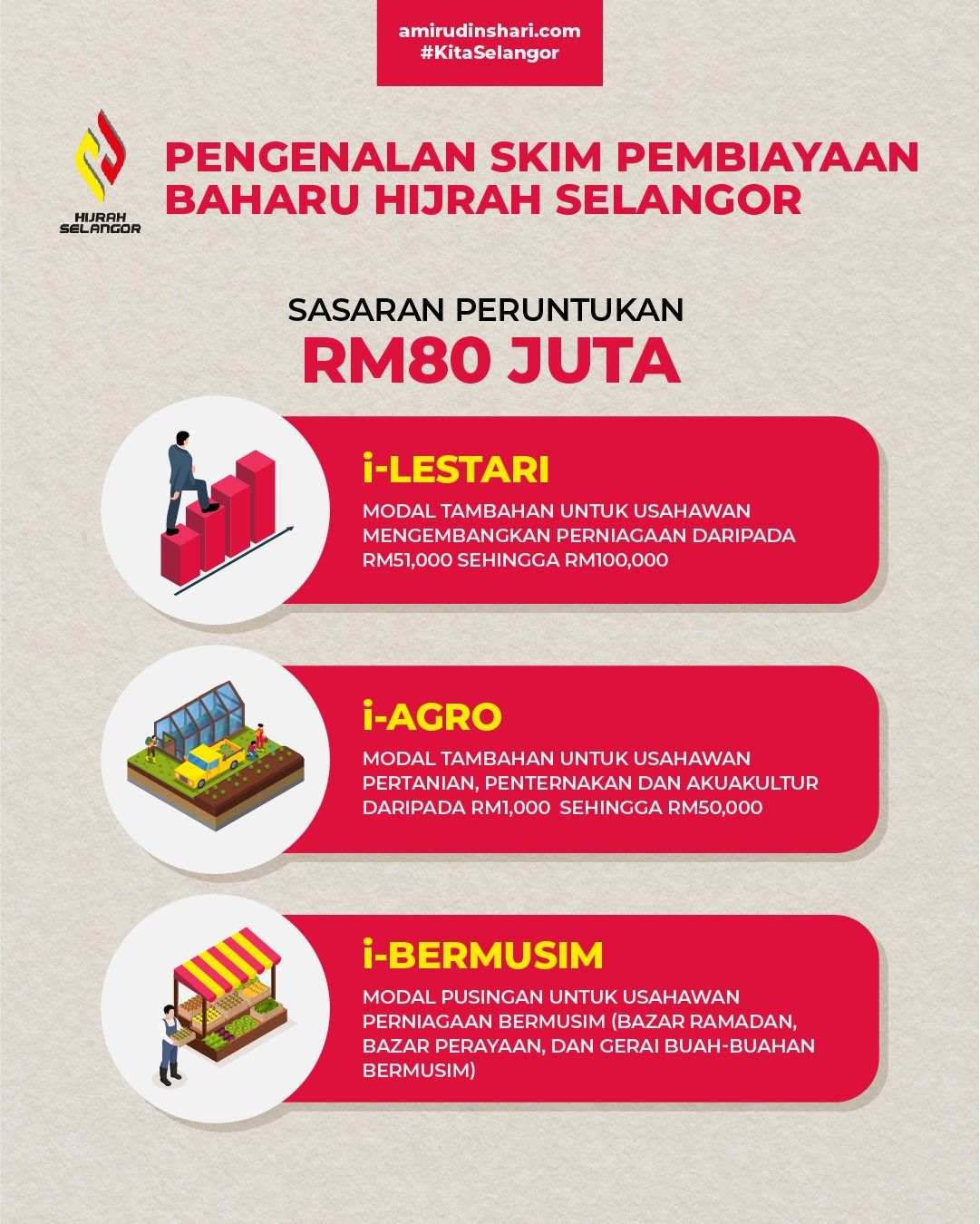 雪州政府下放8000万 推3贷款计划助商贩重振生意