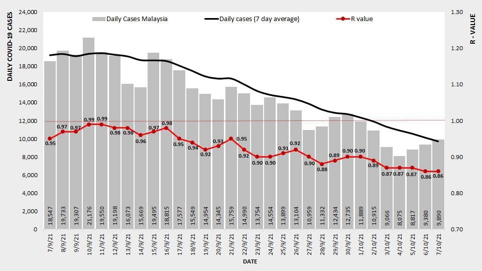 全国冠病传染基数维持0.86