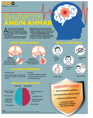 Bahaya angin ahmar