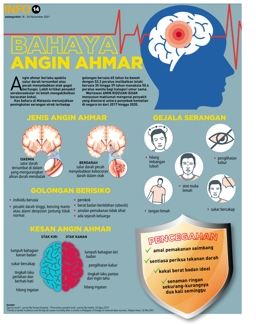 Bahaya angin ahmar