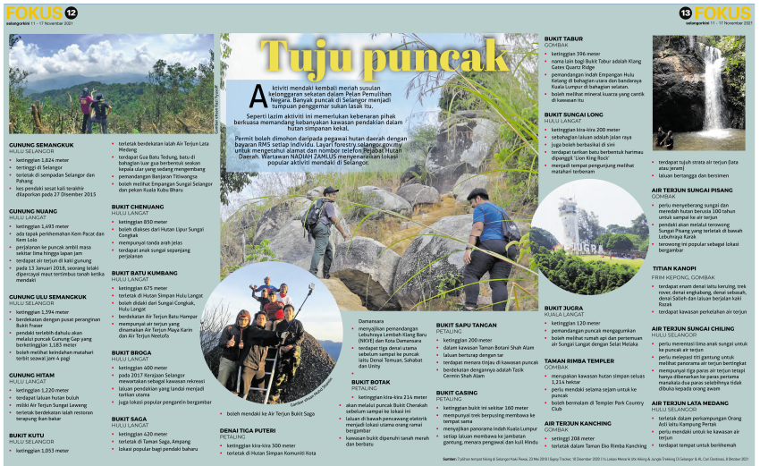 Tuju puncak