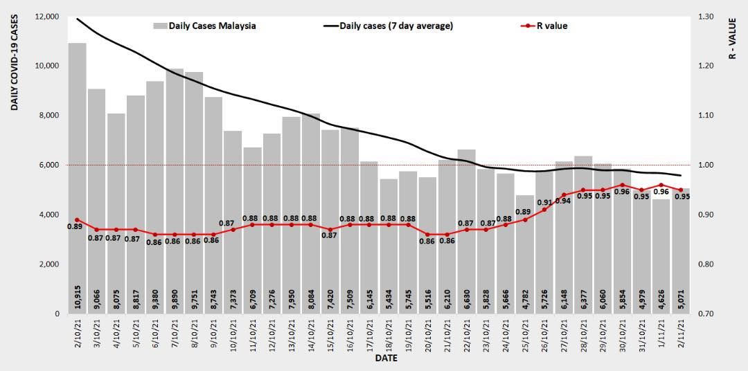 全国冠病传染基数报0.95  5州及辖区破1.00