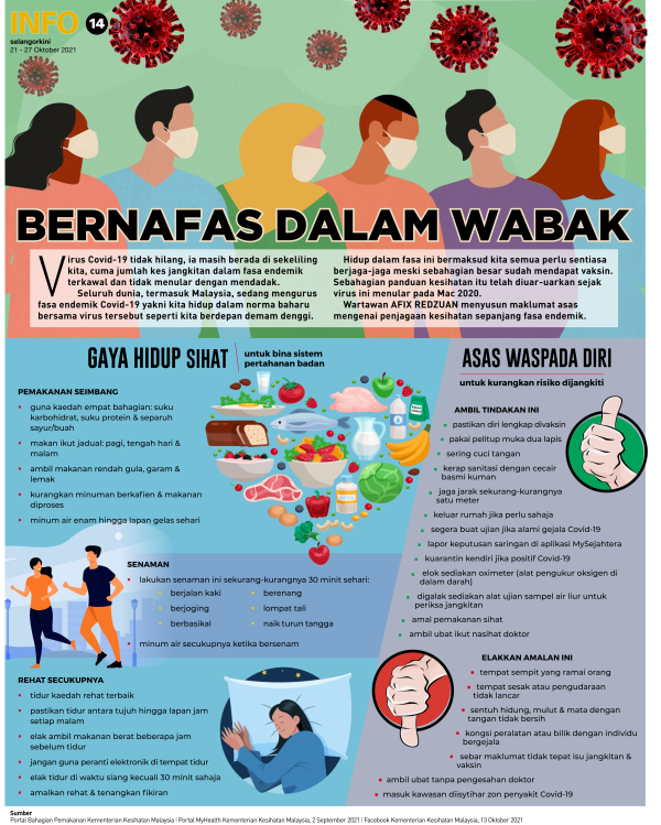 Bernafas dalam wabak