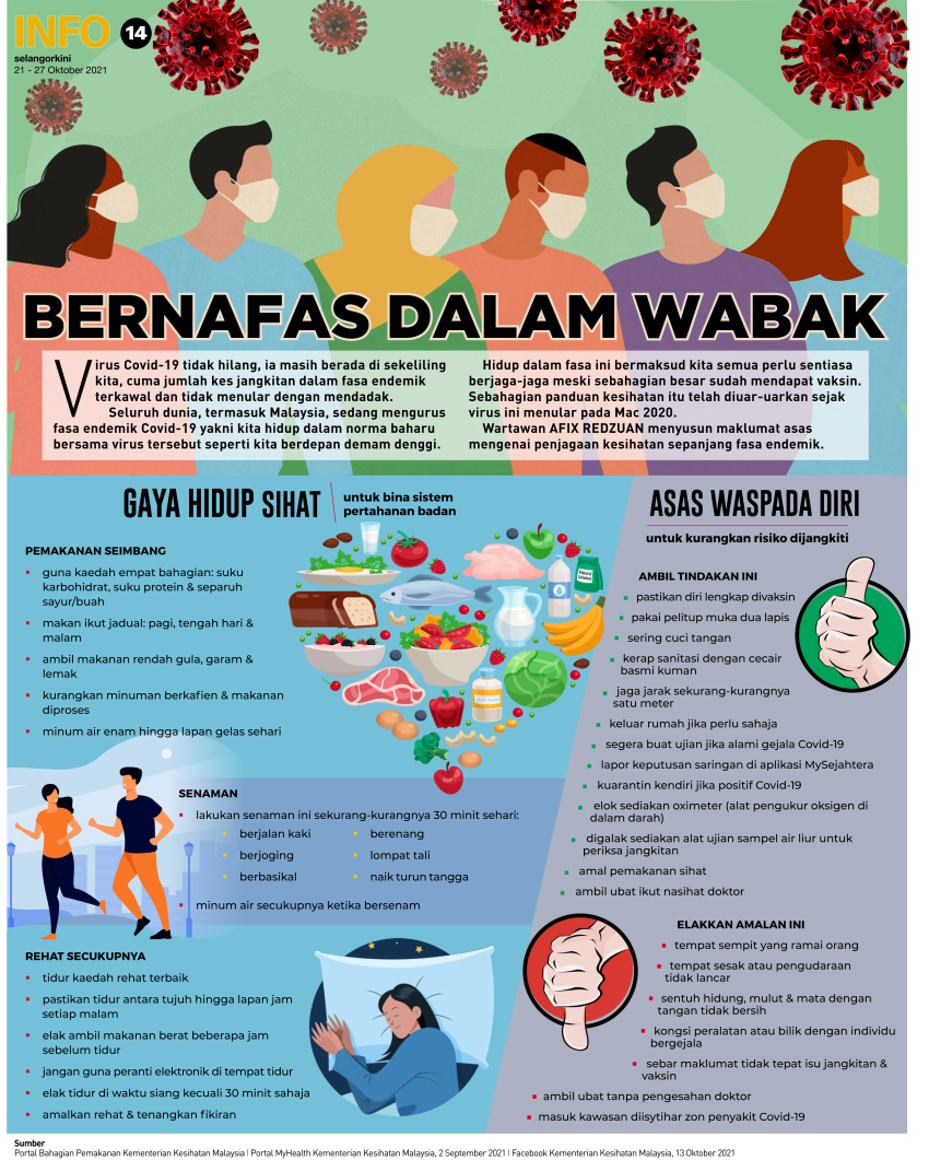 Bernafas dalam wabak