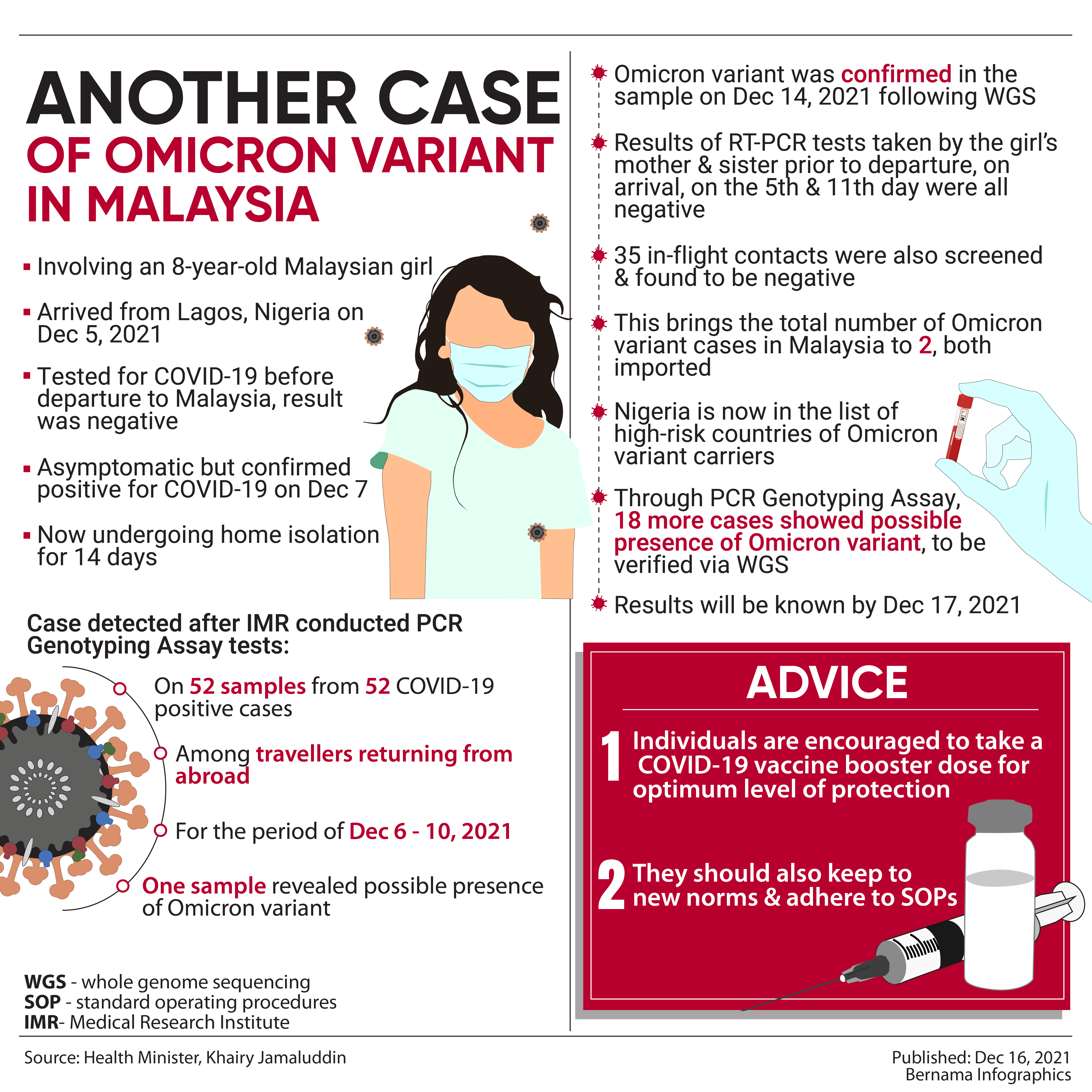 Malaysia detects second case of Covid-19 Omicron variant