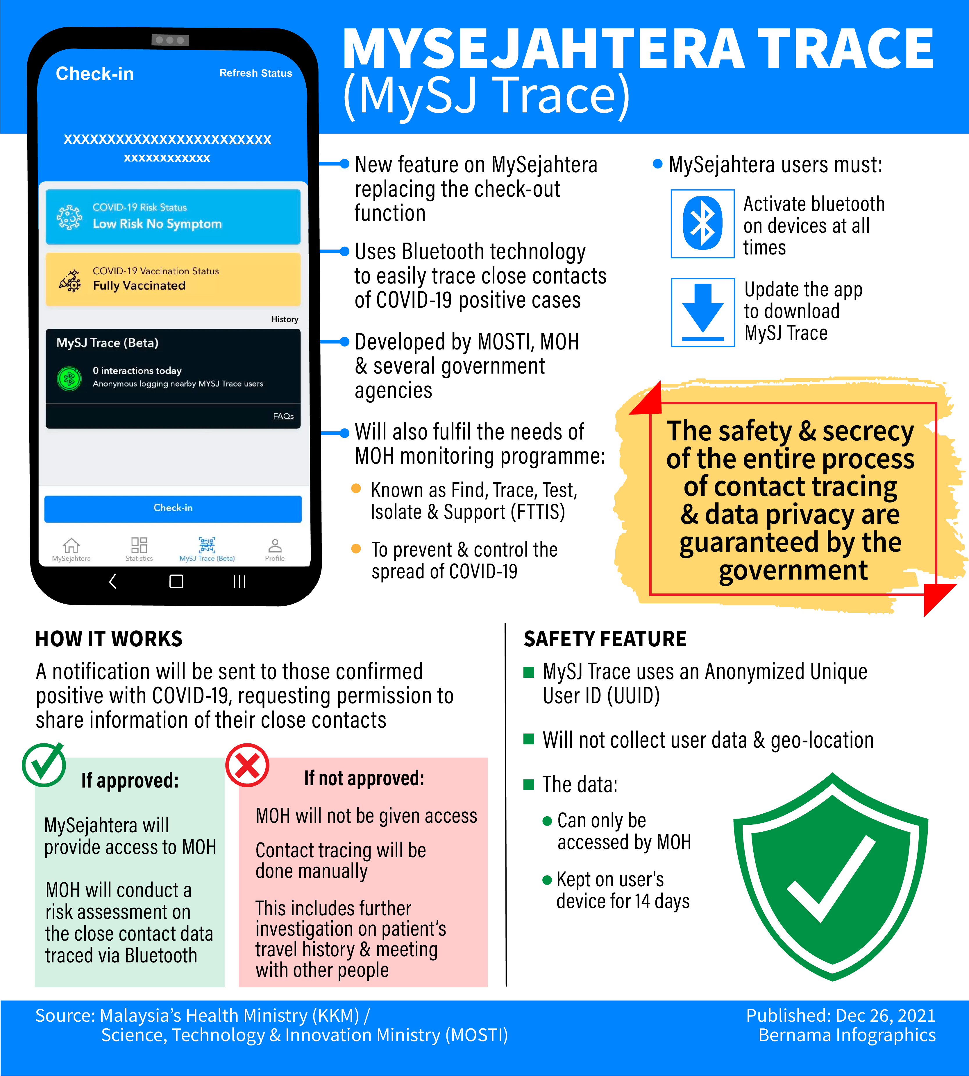 'MySJ Trace' new feature in MySejahtera to trace close contacts — KJ
