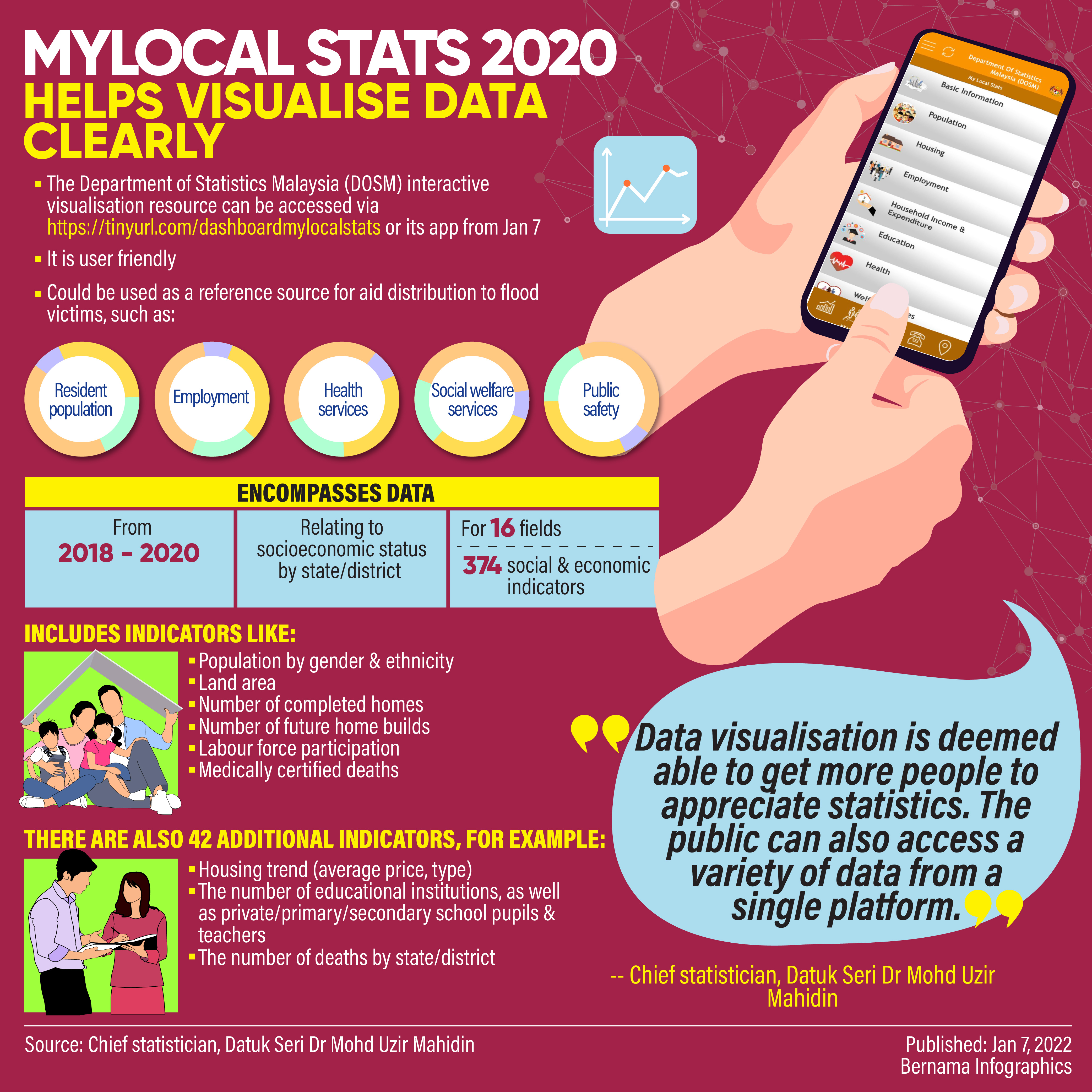 My Local Stats 2020 data now on interactive visualisation platform