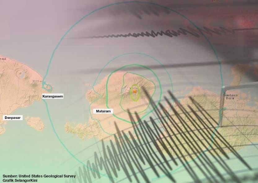 Tujuh terkorban akibat gempa bumi di Sumatera Barat