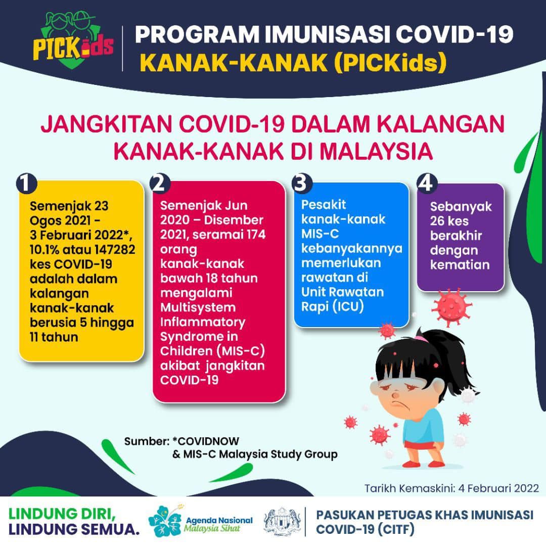 我国14万7282宗冠病来自5-11岁童 26人不幸死亡