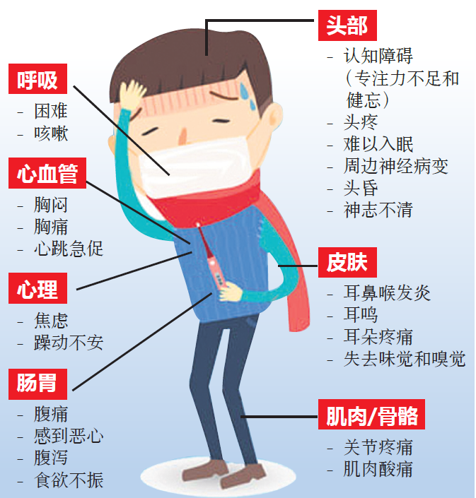 你不可不知的     新冠肺炎长期后遗症