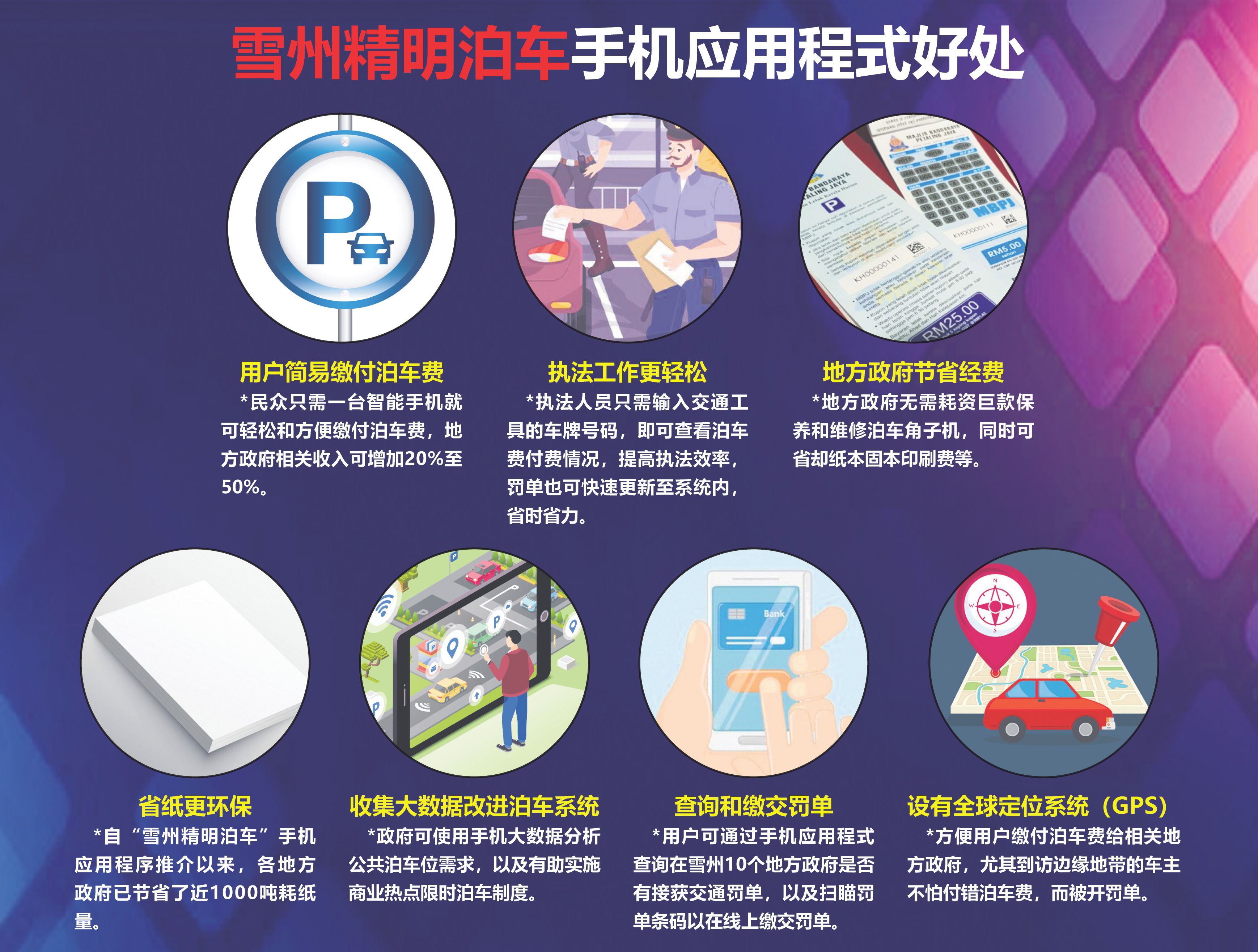 一键泊车App在手 全雪州通行无阻