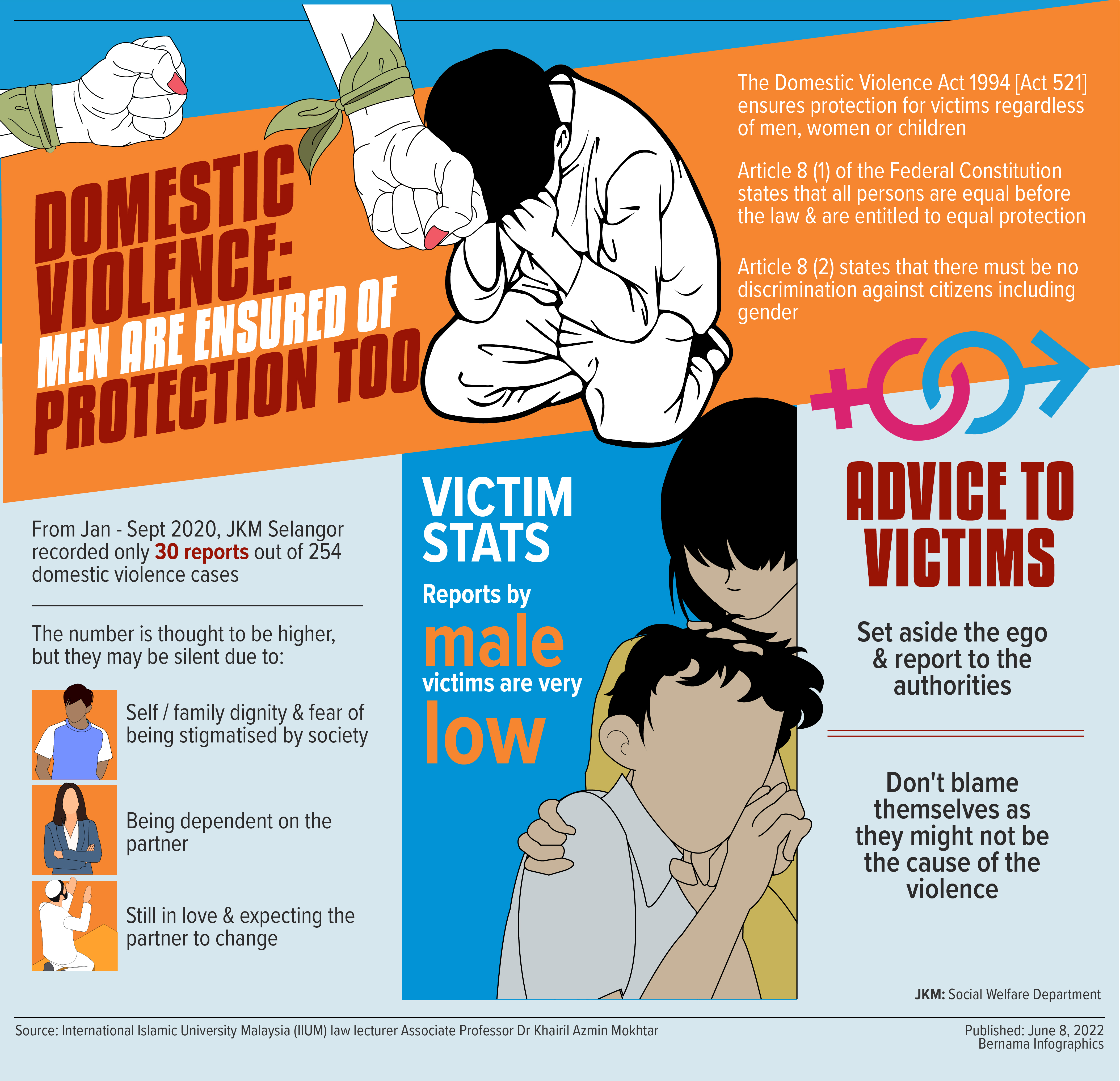 Men are also protected by law against domestic violence — Legal expert