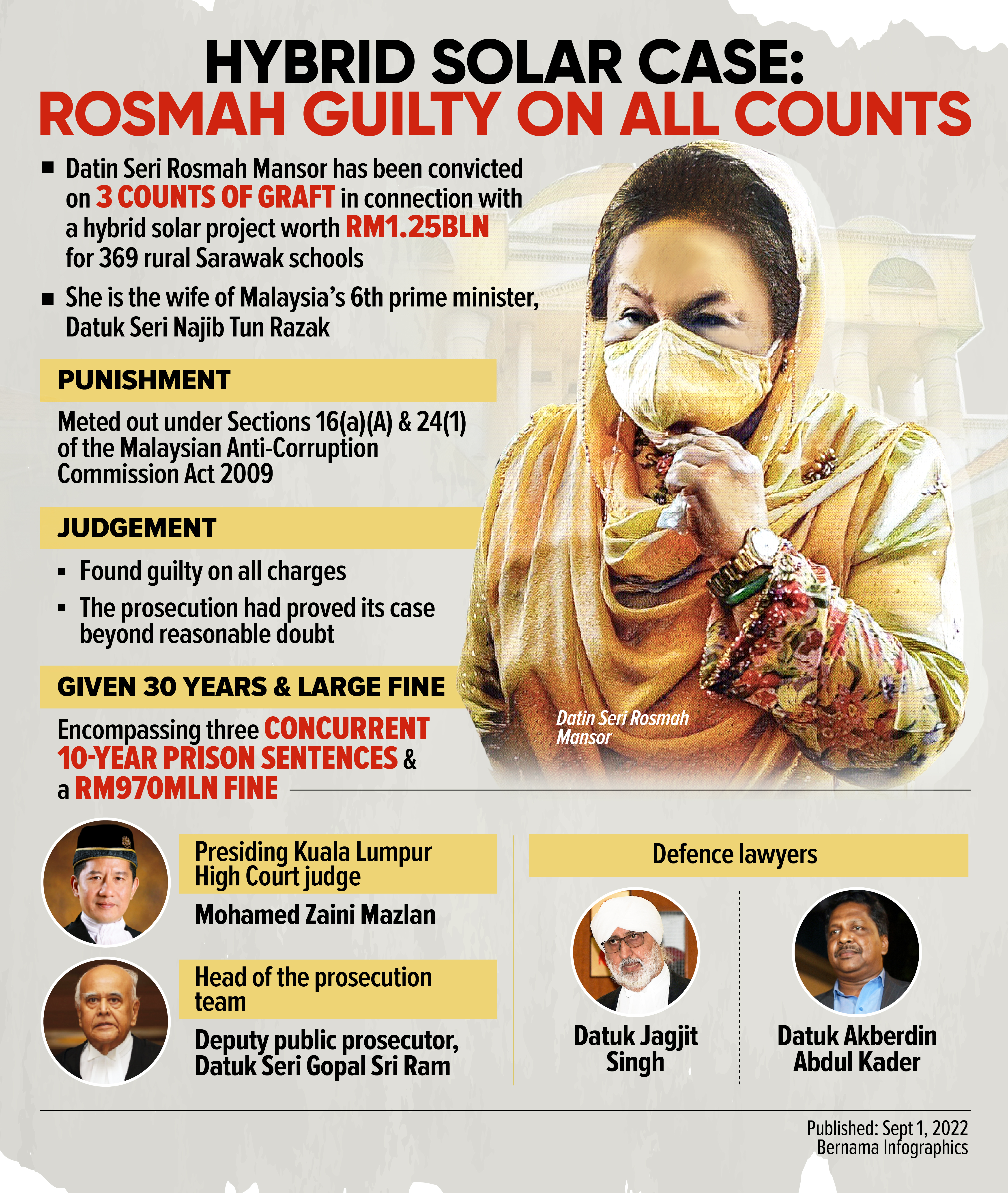'Can I advise you something?' shows Rosmah controls Najib, involved in govt affairs — Court
