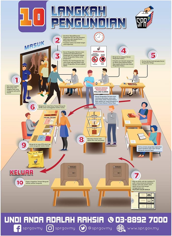 GE15: EC issues voting guidelines
