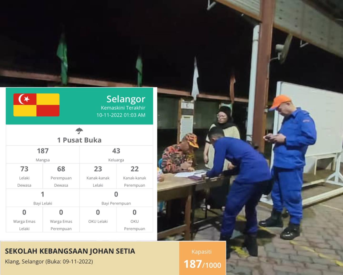 巴生佐汉瑟迪亚闪电水灾 至今早共187人撤离家园