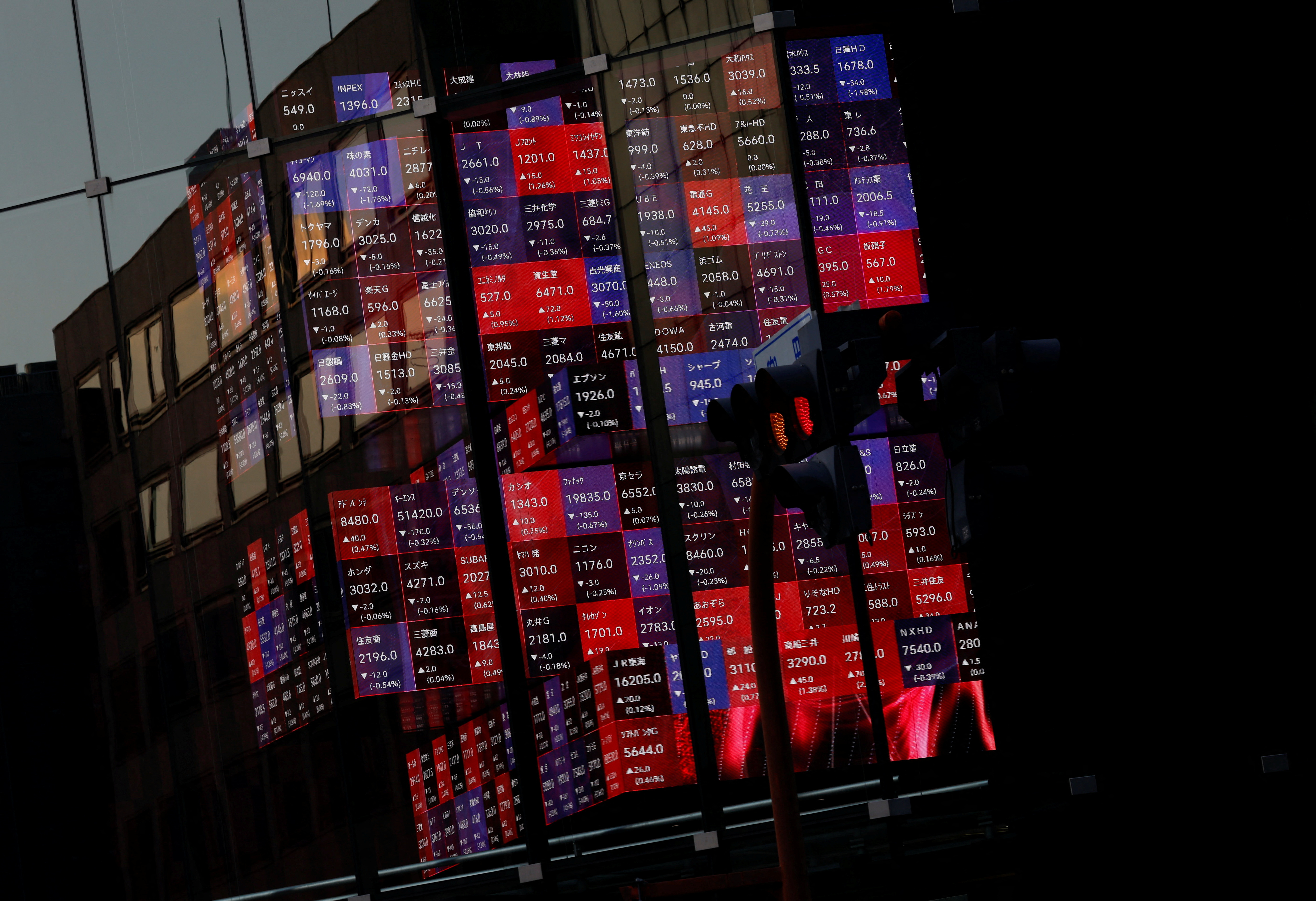 Asia investors wager on region's rebound, China recovery