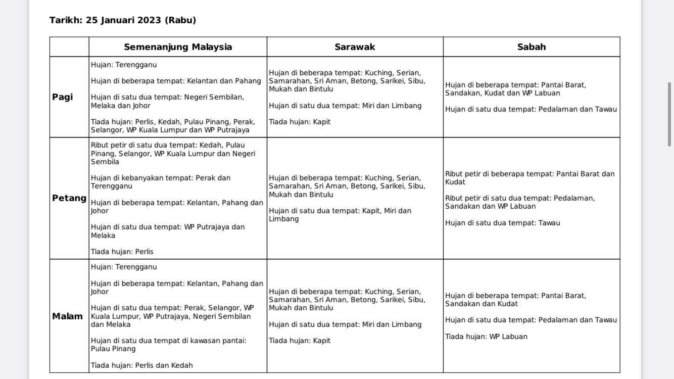 சிலாங்கூர் உட்பட பல மாநிலங்களில் இன்று இடியுடன் கூடிய மழை பெய்யும்